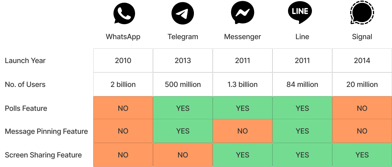 competitor analysis